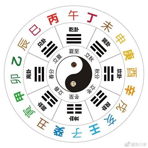 天干 陰陽|天幹地支